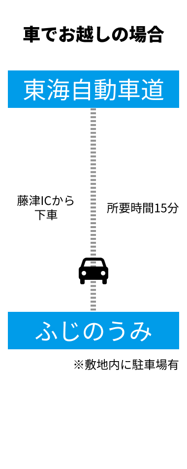 車での交通案内